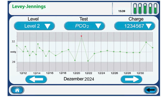 Stat Profile Prime Plus Blutgasanalysator Nova Biomedical 