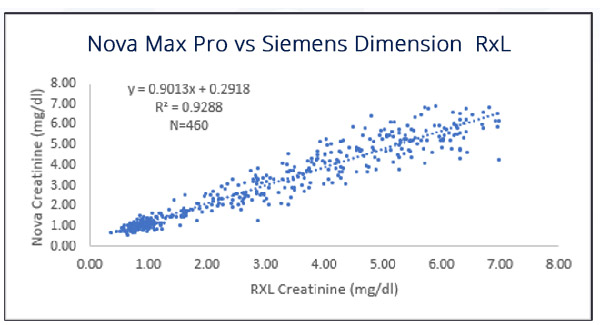 Nova Max Pro - Detection of Kidney Disease Outside the Hospital - A New  Easy to Use Tool to Detect Early - Stage Kidney Disease